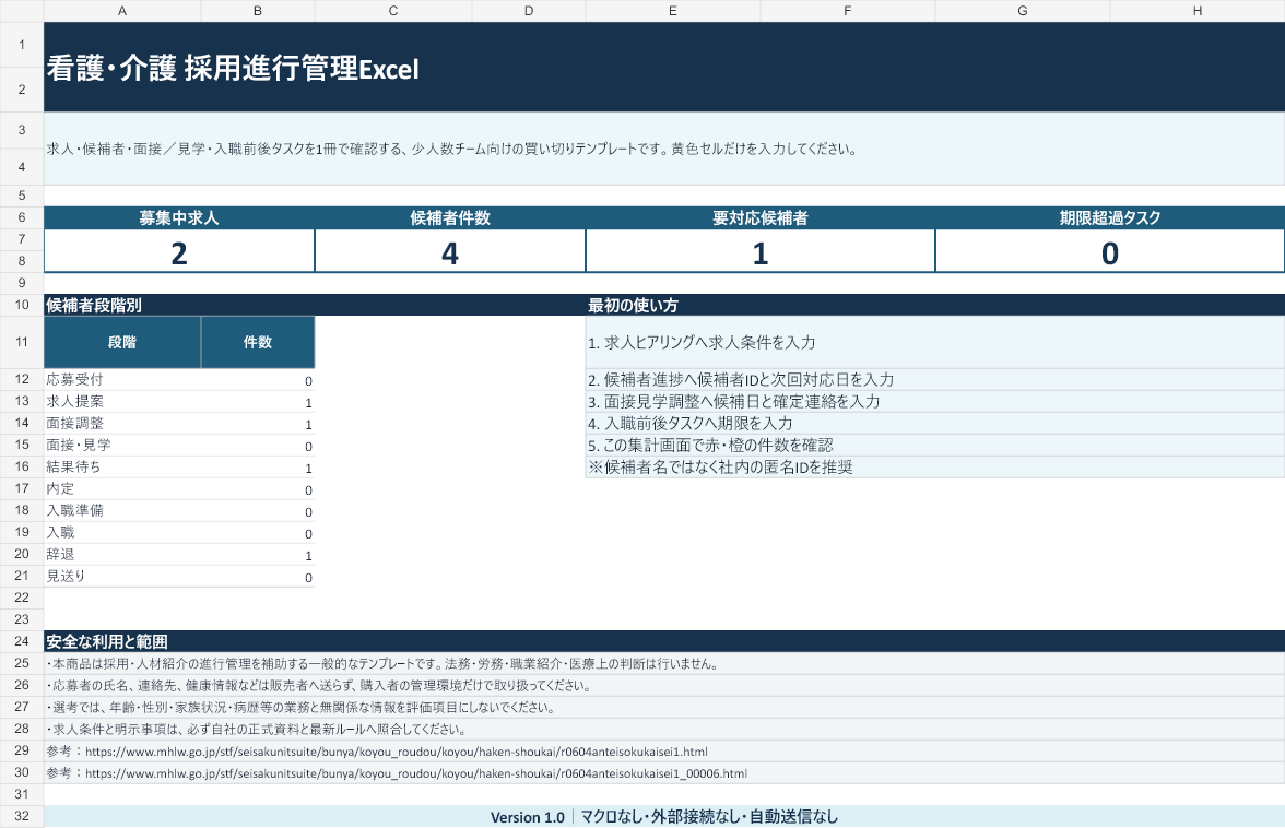 求人、候補者、面接、入職準備の件数を表示する採用ダッシュボード
