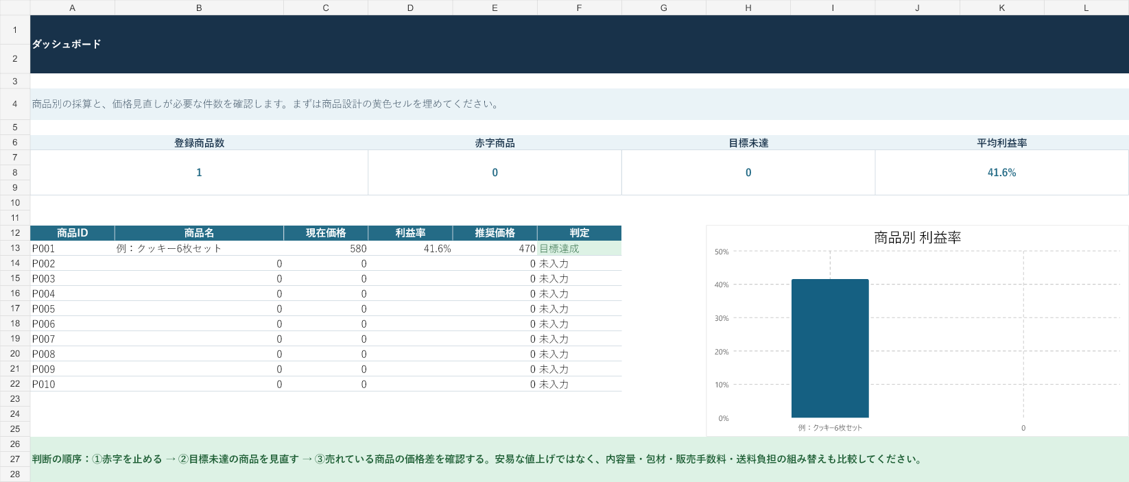 価格設計Excelの利益と価格目安を表示するダッシュボード